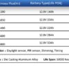 Information About Our Solar-Powered Lights