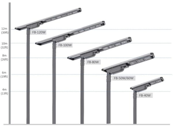 Single Sided Monocrystalline Solar Street Lighting FB Series 80 Watt FB Series - Image 9